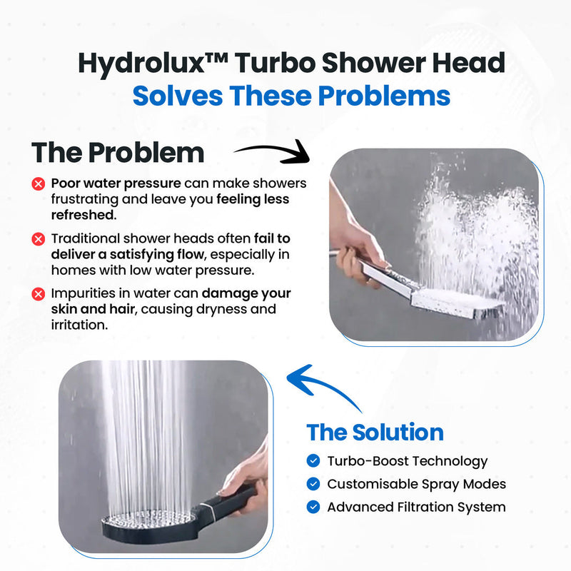 High-Pressure Handheld Shower Head with Multiple Spray Modes