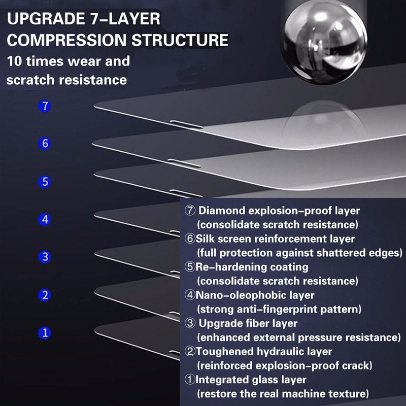 iPhone Tempered Glass Screen Protector – Full Protection
