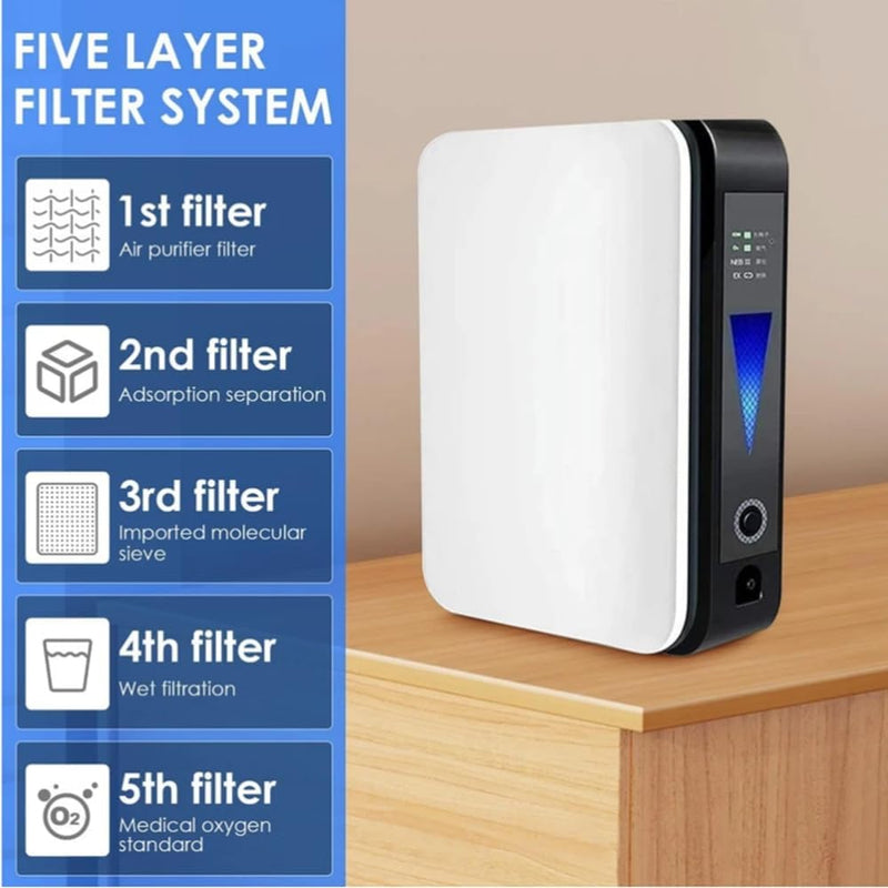 Portable Oxygen Concentrator with Adjustable Flow
