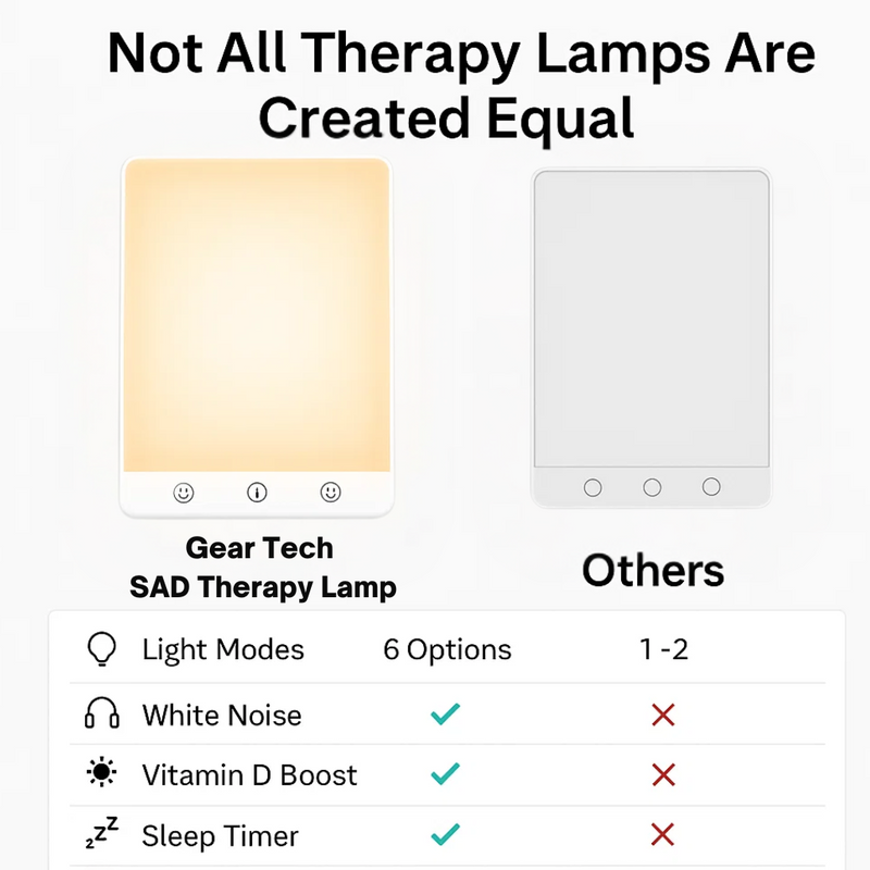 10,000 Lux SAD Light Therapy Lamp with Adjustable Brightness & Timer