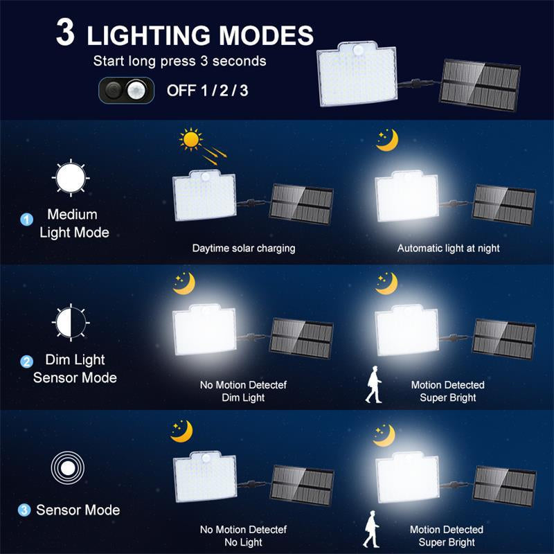 Solar Motion Sensor LED Flood Light