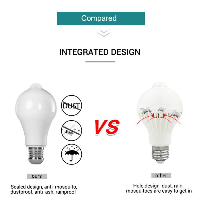 E27 Motion Sensor LED Bulb for Automatic Indoor and Outdoor Lighting