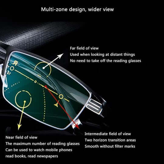 Progressive Reading Glasses with Photochromic Multi-Zone Lenses