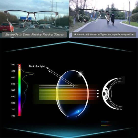 Progressive Reading Glasses with Photochromic Multi-Zone Lenses