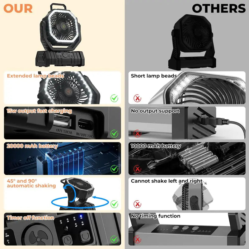 Rechargeable Camping Fan with LED Light and Remote