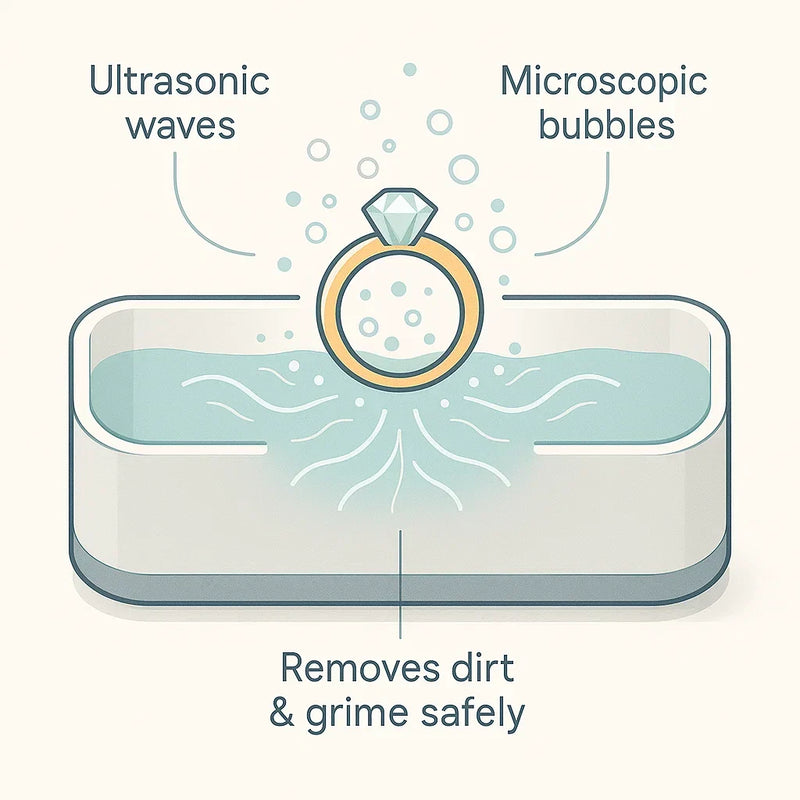 Compact Ultrasonic Jewellery & Eyeglass Cleaner