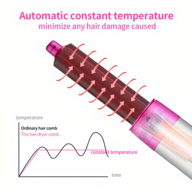 5-in-1 Hot Air Hair Styler with Interchangeable Attachments