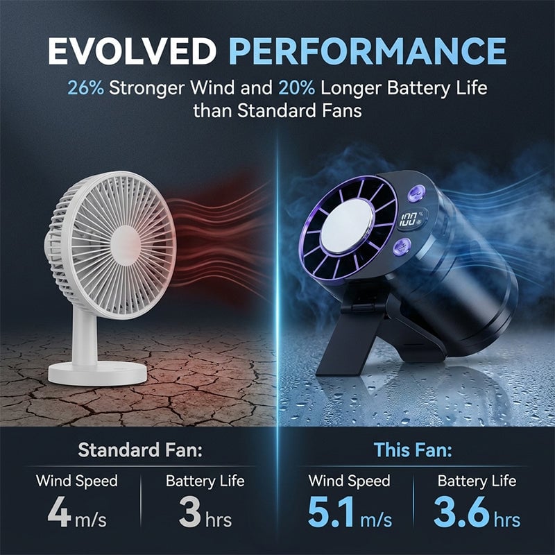 Rechargeable Clip-On Waist Fan with Ice Cooling